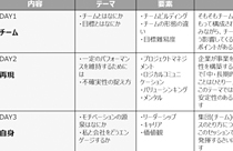 グループワーク中心の新卒研修をフルオンライン化した話～1.全体構想の視点から～ 【from talentbook】