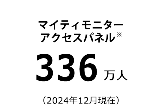 マイティモニターアクセスパネル 336万人（2024年12月現在）