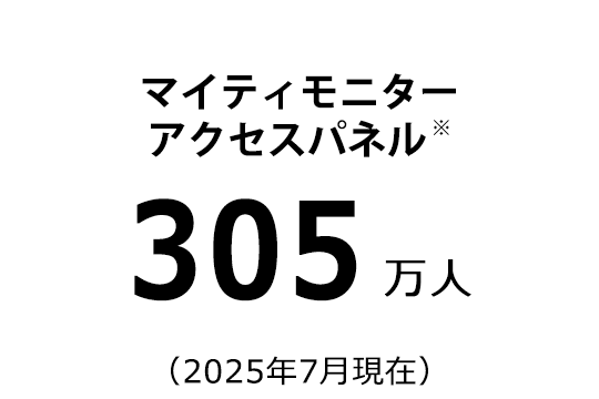 マイティモニターアクセスパネル 305万人（2025年7月現在）