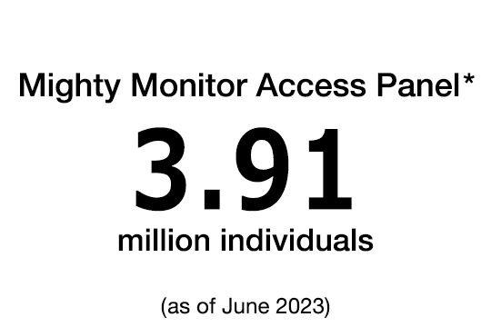 Mighty Monitor Access Panel  3.91 million individuals (as of June 2023)
