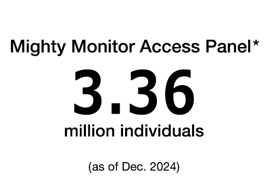 Mighty Monitor Access Panel 3.36 million individuals (as of Dec. 2024)