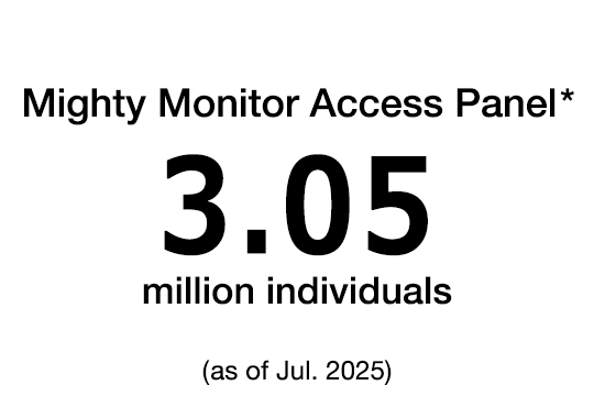 Mighty Monitor Access Panel 3.05 million individuals (as of Jul. 2025)