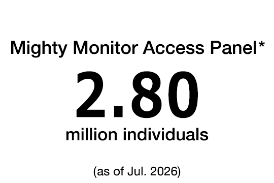 Mighty Monitor Access Panel 2.80 million individuals (as of Jul. 2026)