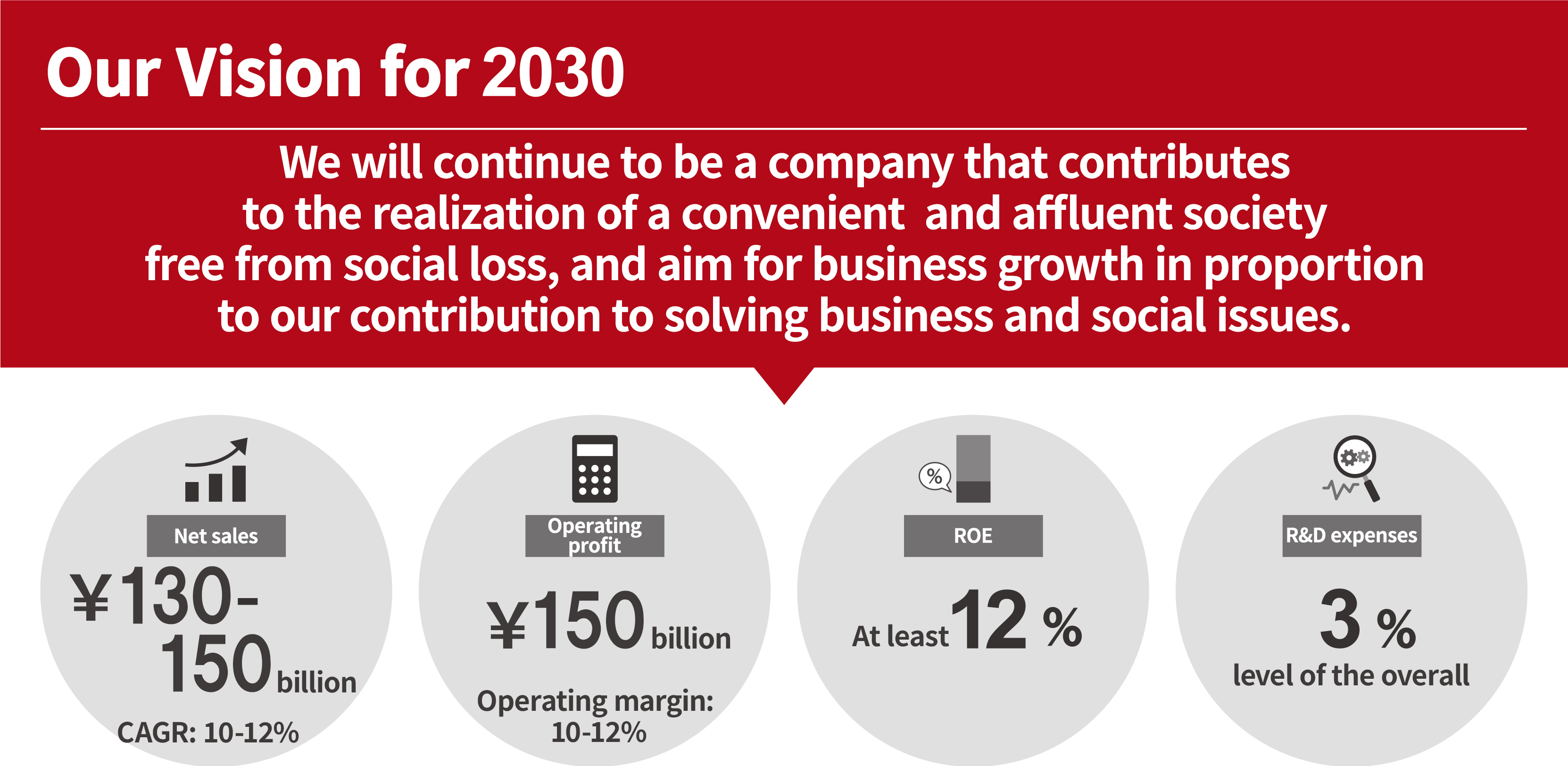 Our Vision for 2030