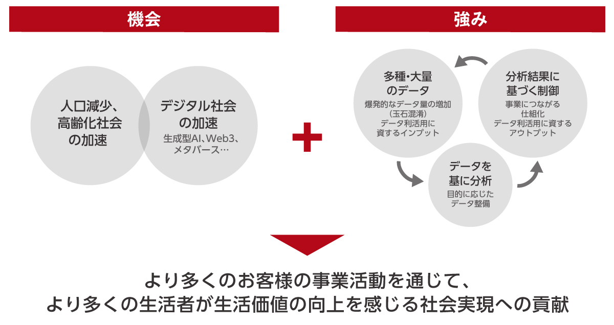 2030年のありたい姿