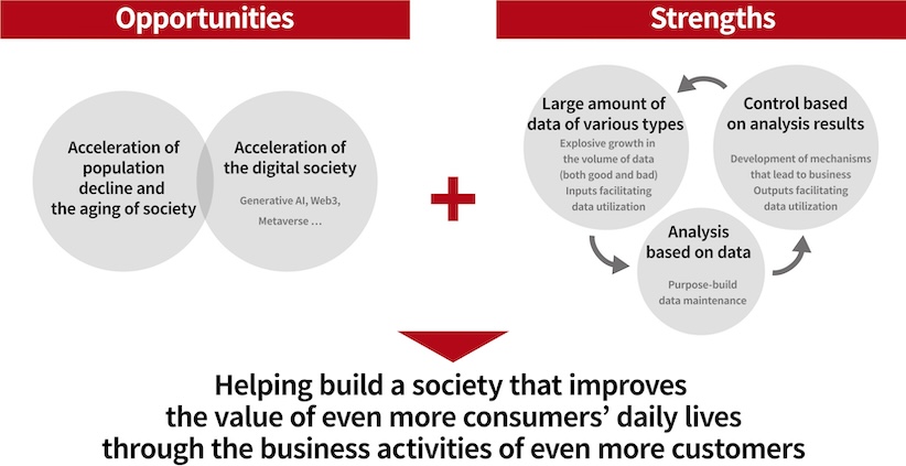 Our Vision for 2030
