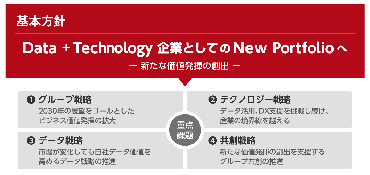 2030年のありたい姿