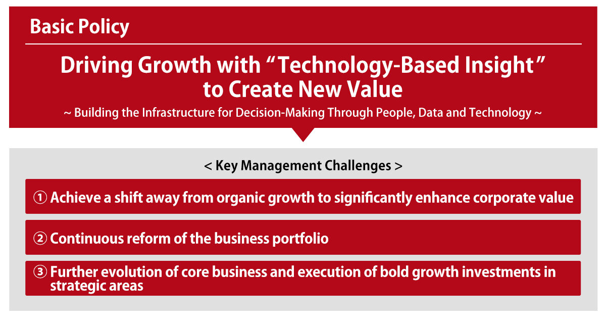 Basic Policy: Driving Growth with 