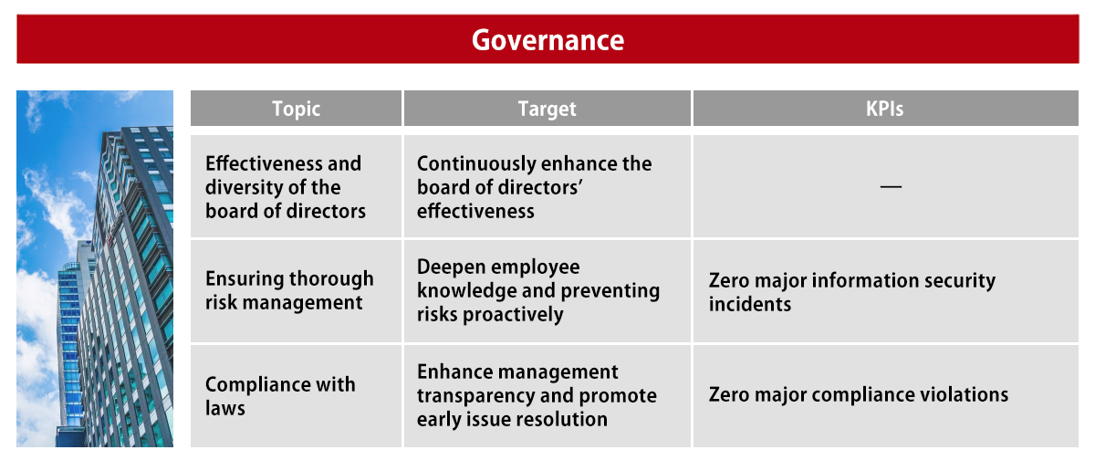 Governance