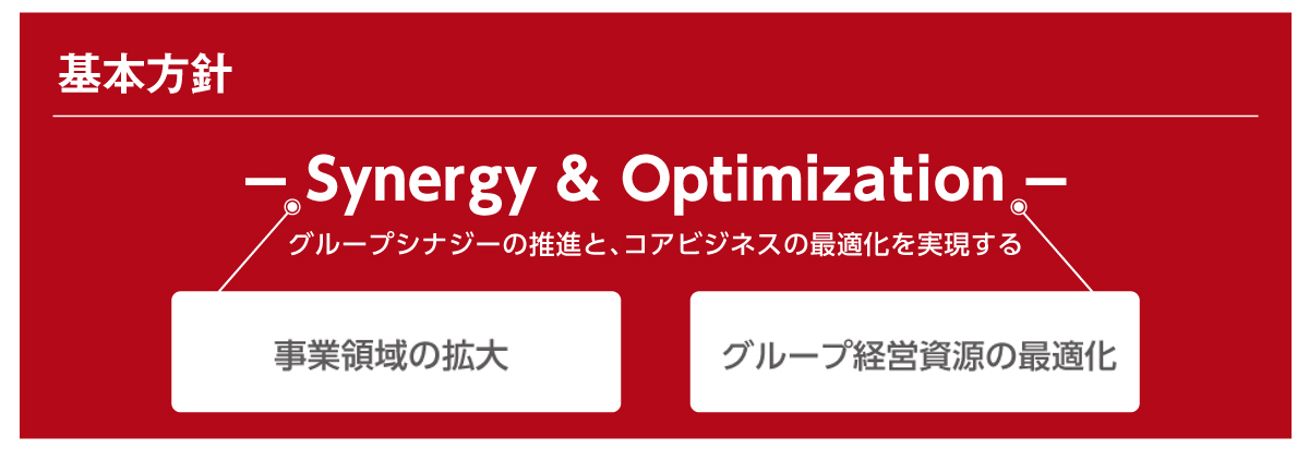 2030年のありたい姿
