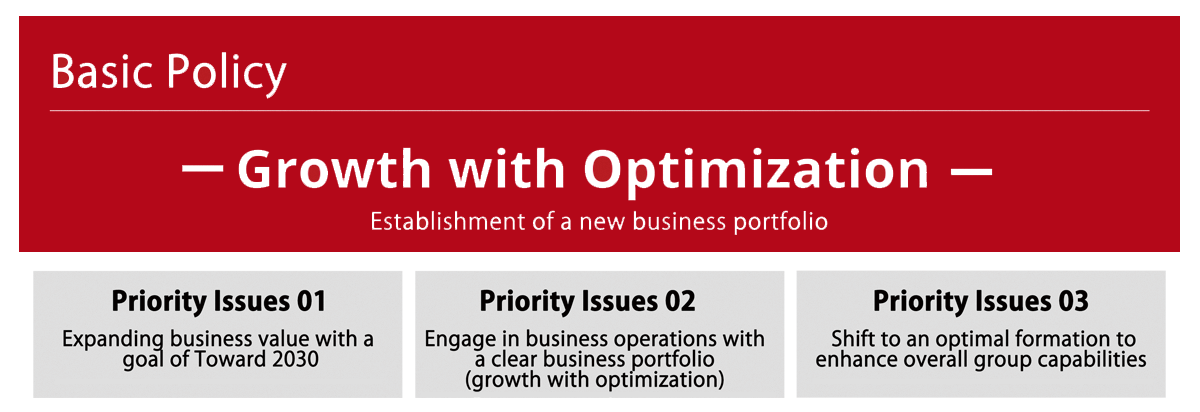 Growth with Optimization - Establishment of a new business portfolio