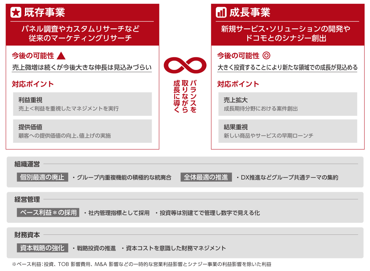 2030年のありたい姿
