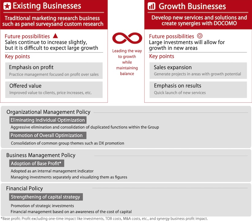 Basic Policy Synergy & Optimization