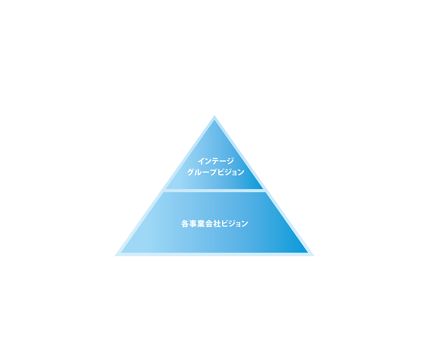 グループビジョン「知る、つなぐ、未来を拓く」