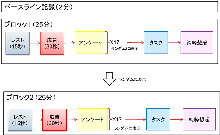 図1